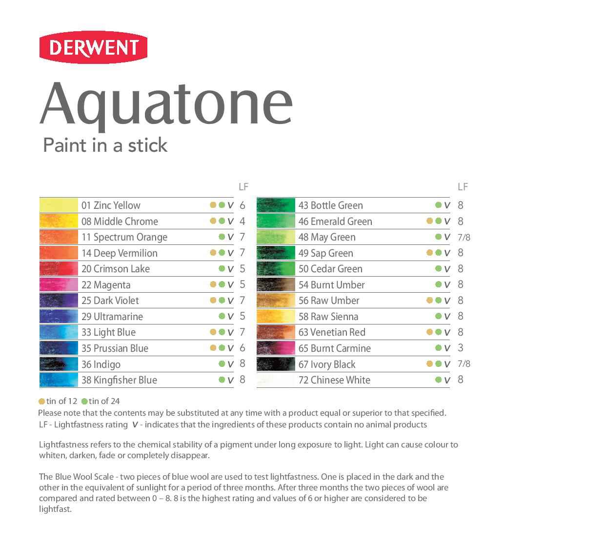 Aquatone colour chart