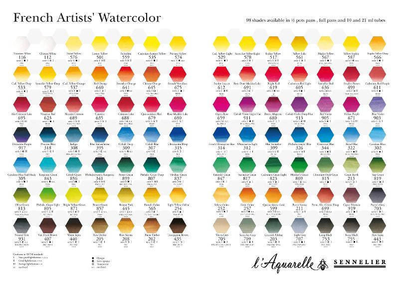 Sennelier L'Aquarelle colour chart