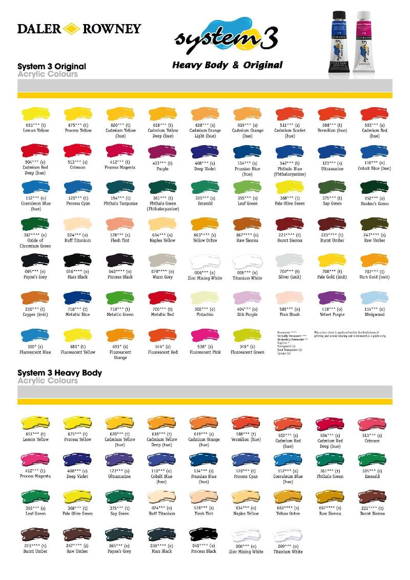 System 3 colour chart