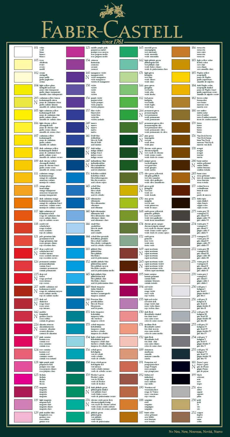Polychromos colour chart